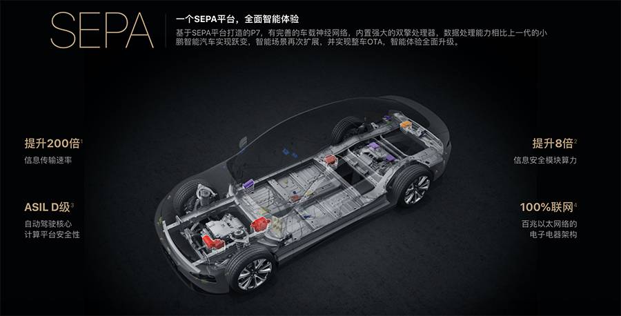 阻击Model3，“国货之光”小鹏P7真能完成任务么？