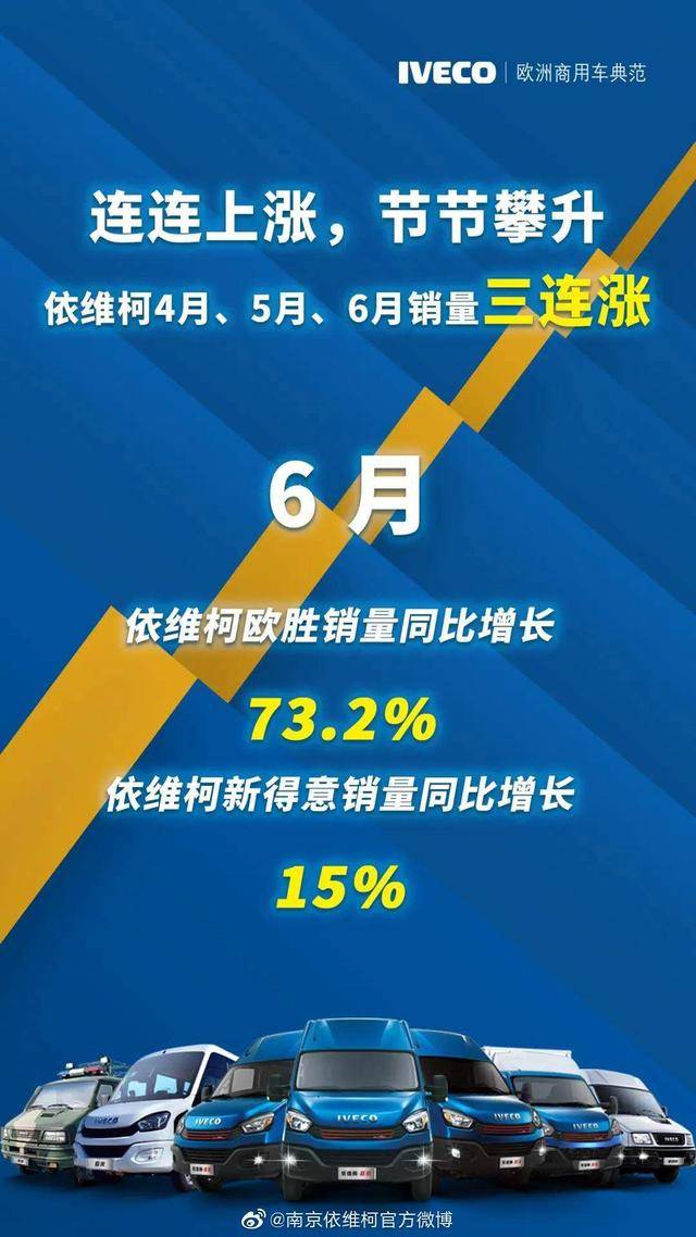 江铃福特再失销冠宝座，6月轻客市场冠军还是它，同比劲增131.83%