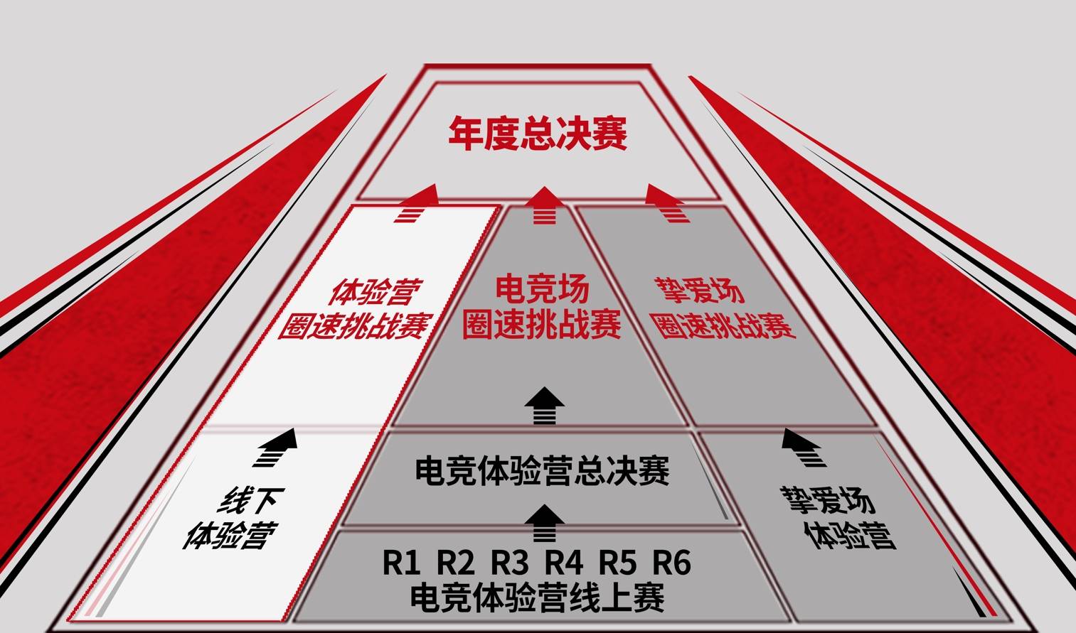 2020吉利缤客超吉联赛再启征程  线下体验营报名通道已开启