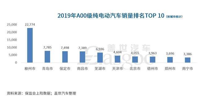 这两款即将上市的新车，预售价最低只要2.98万元，心动不？