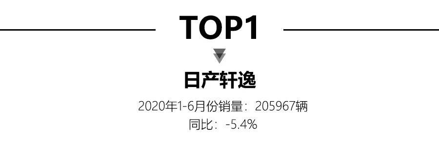 2020上半年轿车销量出炉，轩逸夺冠，吉利帝豪上榜