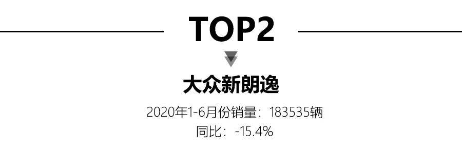 2020上半年轿车销量出炉，轩逸夺冠，吉利帝豪上榜