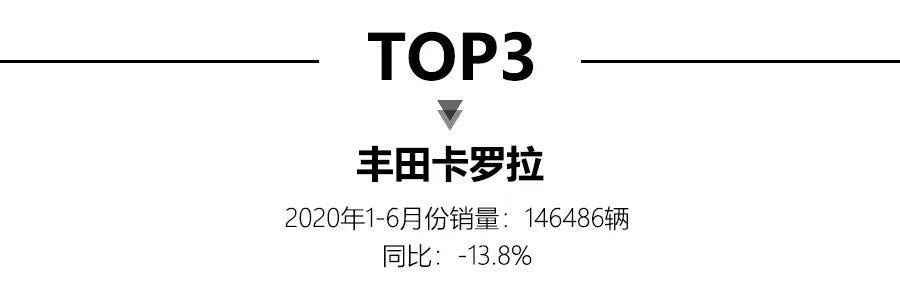 2020上半年轿车销量出炉，轩逸夺冠，吉利帝豪上榜