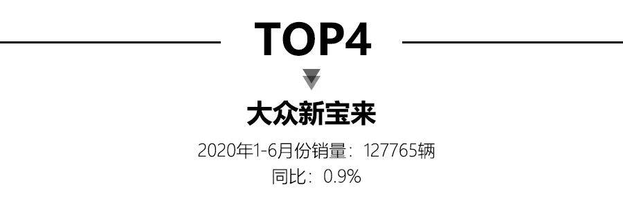 2020上半年轿车销量出炉，轩逸夺冠，吉利帝豪上榜