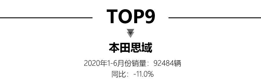 2020上半年轿车销量出炉，轩逸夺冠，吉利帝豪上榜