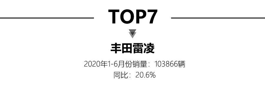 2020上半年轿车销量出炉，轩逸夺冠，吉利帝豪上榜