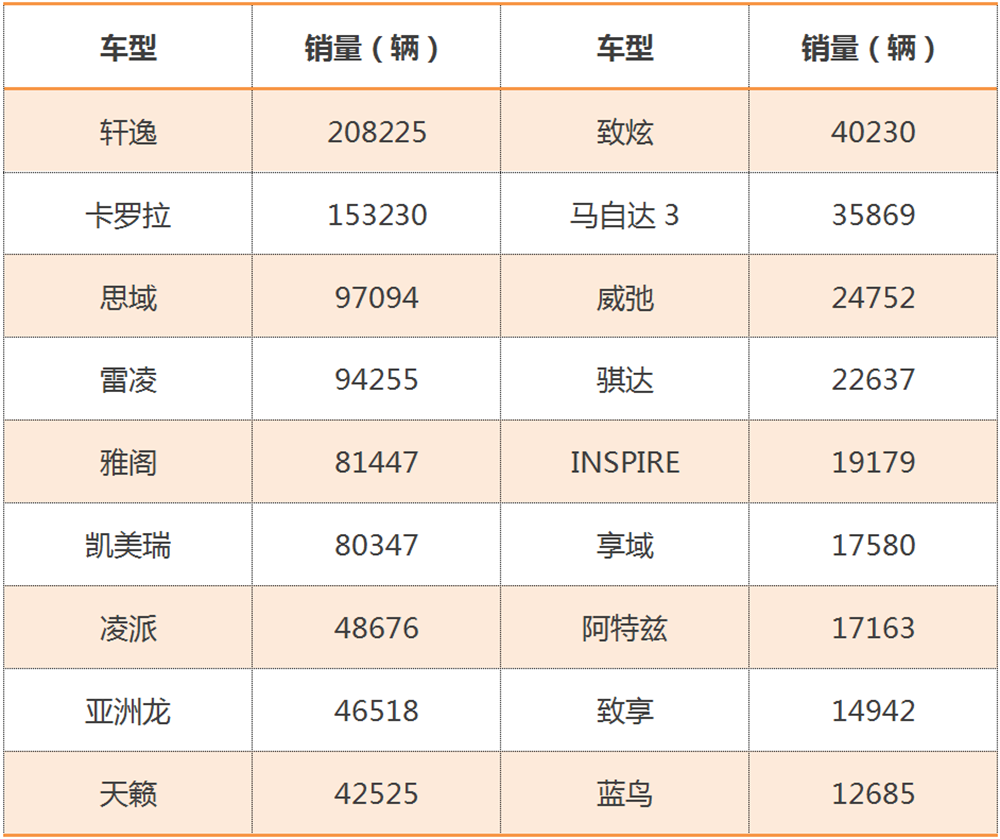 从上半年销量看 日系车已经彻底打败了德系车