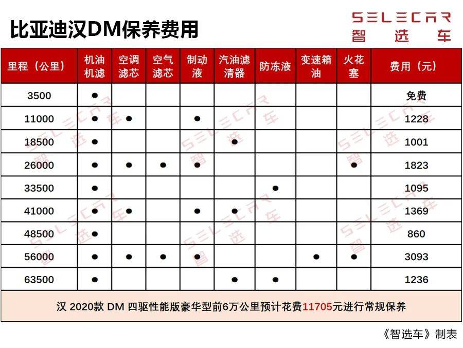 混动和纯电动谁更省钱？比亚迪汉DM/EV购车、养车成本如何？