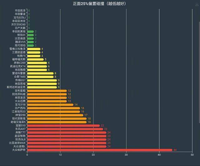 到底差在哪里？对国产车的4个偏见，没有一个是事实！