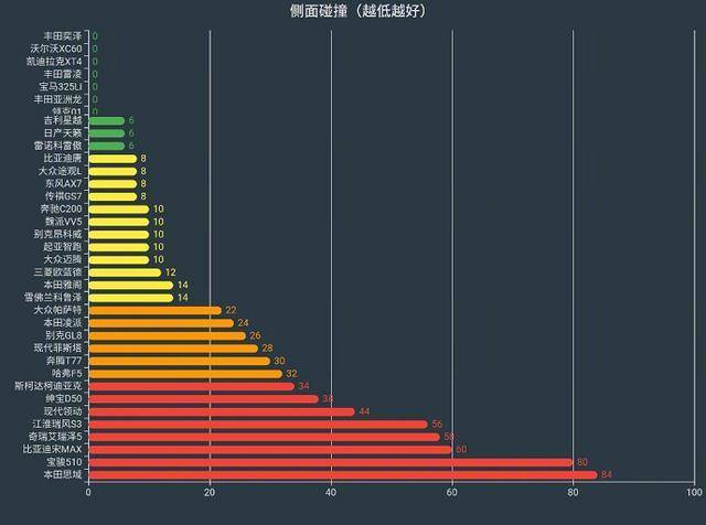 到底差在哪里？对国产车的4个偏见，没有一个是事实！