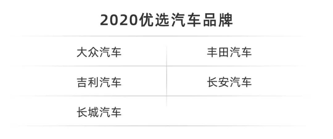 一场音乐会，一次朋友聚会，西部车市的未来就这么定了！