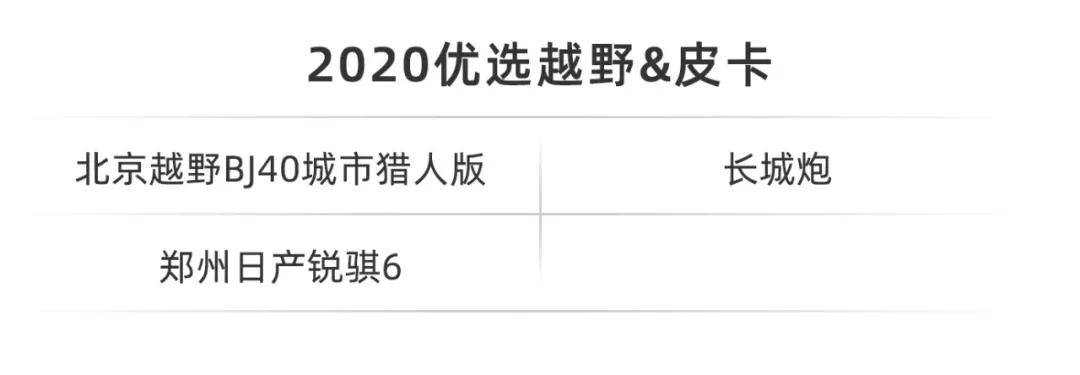 一场音乐会，一次朋友聚会，西部车市的未来就这么定了！