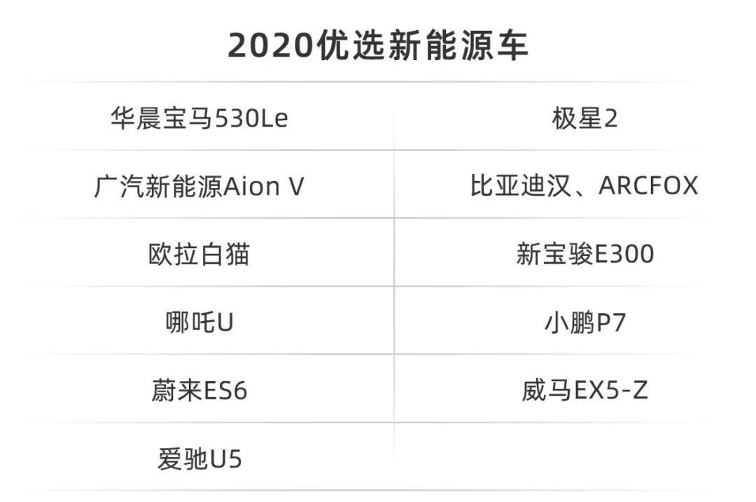 一场音乐会，一次朋友聚会，西部车市的未来就这么定了！