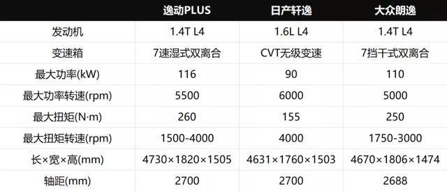 长安逸动PLUS，轿车市场的破局者！