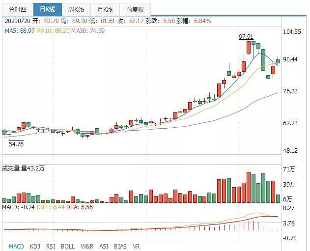 乘坐媲美奔驰S级，零百加速3.9s，比亚迪汉值28万吗？