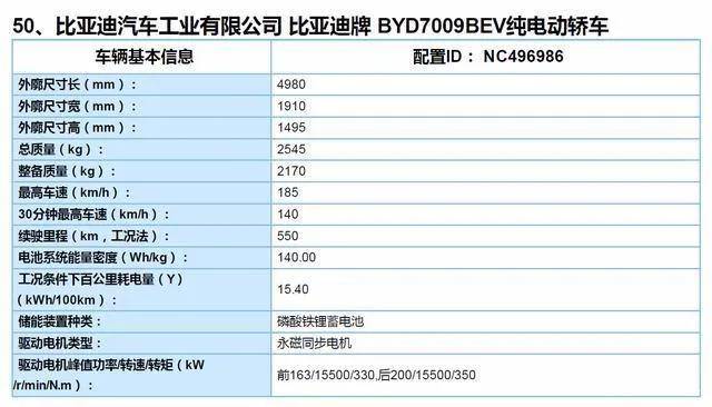 乘坐媲美奔驰S级，零百加速3.9s，比亚迪汉值28万吗？