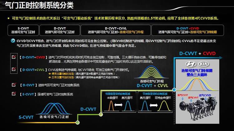 路人目光收集器 试驾北京现代第十代索纳塔