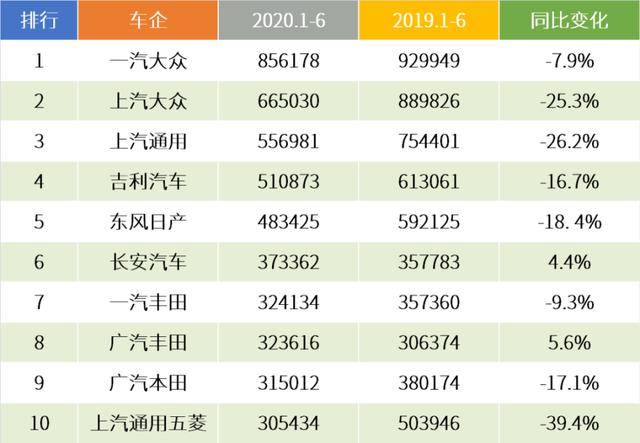 危机之下强者恒强！八张图表读透上半年车市｜第三方观察