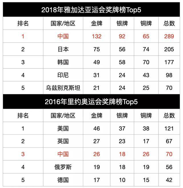 从中国神车进化为全球神车？第三代哈弗H6预售首日官方订单破千