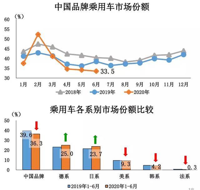 从中国神车进化为全球神车？第三代哈弗H6预售首日官方订单破千