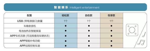 售2.88万起，五菱宏光MINI EV值得买吗？