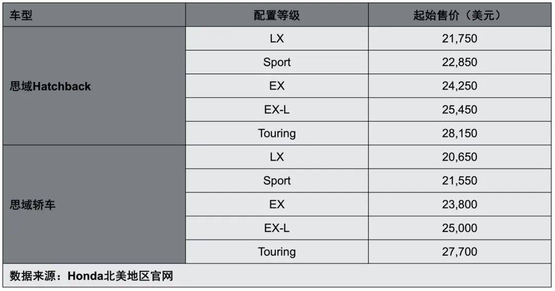 全新CIVIC思域Hatchback：满怀诚意方可信仰落地