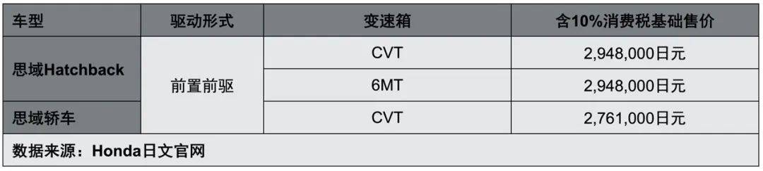 全新CIVIC思域Hatchback：满怀诚意方可信仰落地