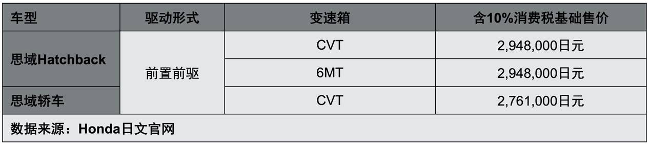 全新CIVIC思域Hatchback：满怀诚意，方可信仰落地。