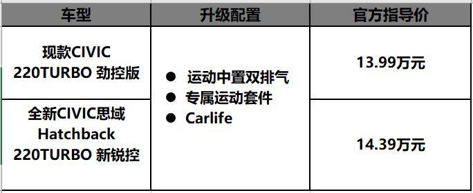 全新CIVIC思域Hatchback：满怀诚意，方可信仰落地。