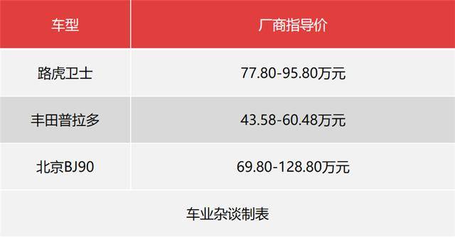 路虎卫士：牧马人、大G也就开开胃，普拉多和这台国产车才是主菜