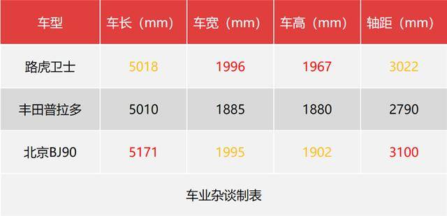 路虎卫士：牧马人、大G也就开开胃，普拉多和这台国产车才是主菜