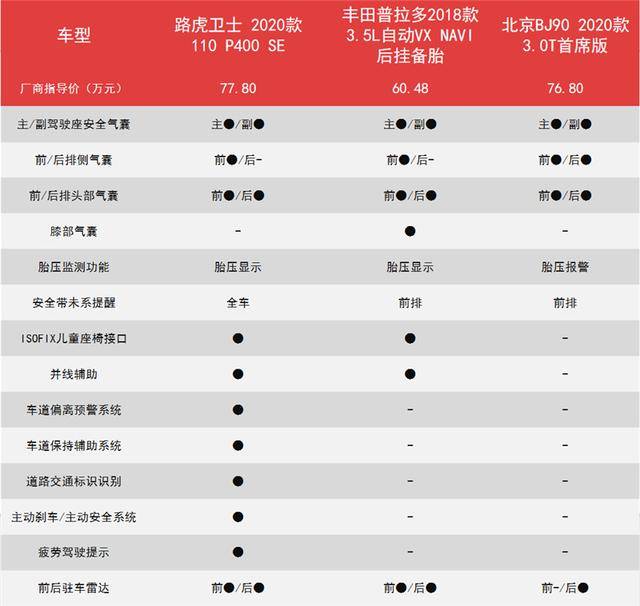 路虎卫士：牧马人、大G也就开开胃，普拉多和这台国产车才是主菜