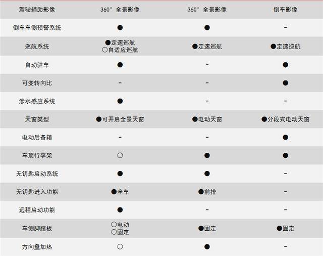 路虎卫士：牧马人、大G也就开开胃，普拉多和这台国产车才是主菜