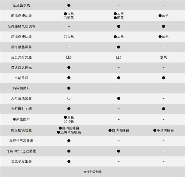 路虎卫士：牧马人、大G也就开开胃，普拉多和这台国产车才是主菜