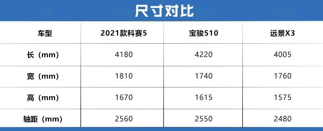 6万能买到什么好车？这款SUV经济实惠，还是自动挡！