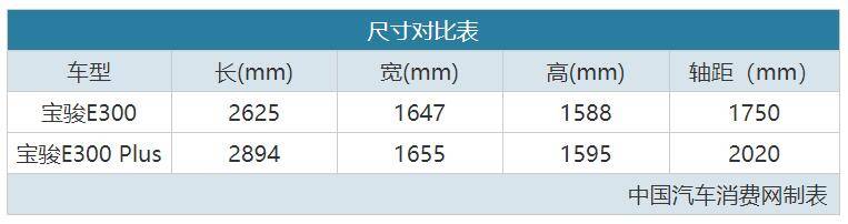 最低2万多就能入手，这些车城市代步真香！