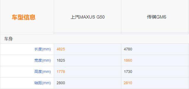 二胎家庭选车秘籍，空间大还省油，传祺GM6对比上汽大通MAXUS G50