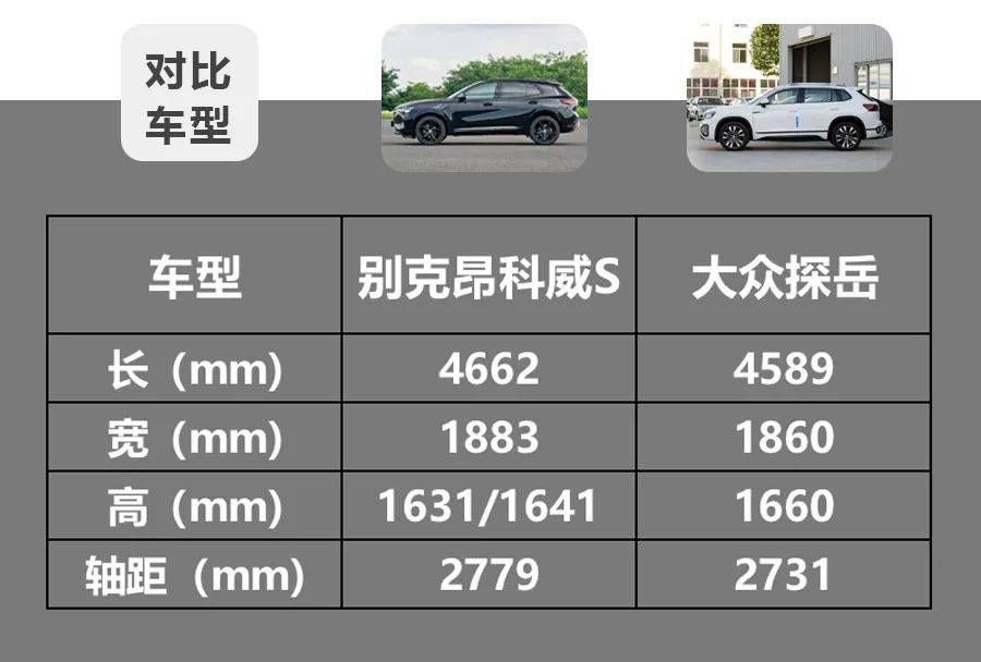 20万元左右的中型SUV，昂科威S与探岳买哪台？