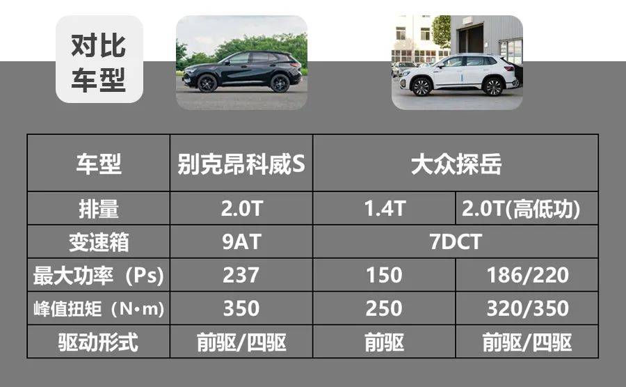 20万元左右的中型SUV，昂科威S与探岳买哪台？