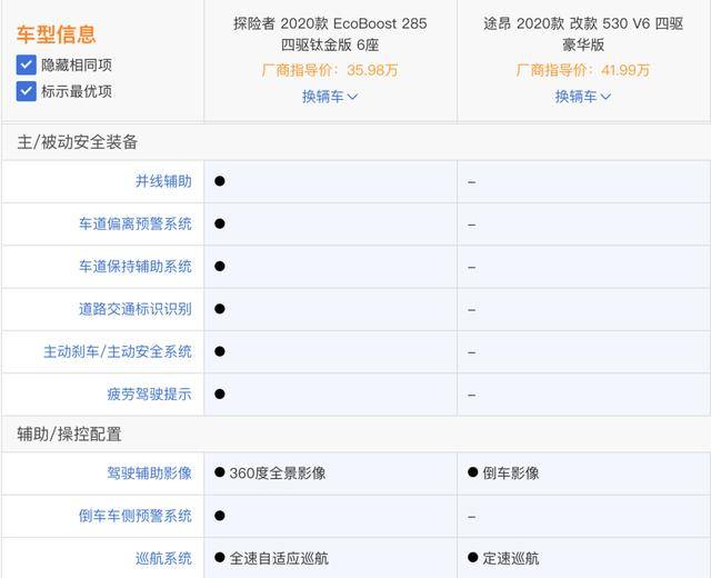 30-40万的价格，70万的享受，第六代探险者同级无对手？