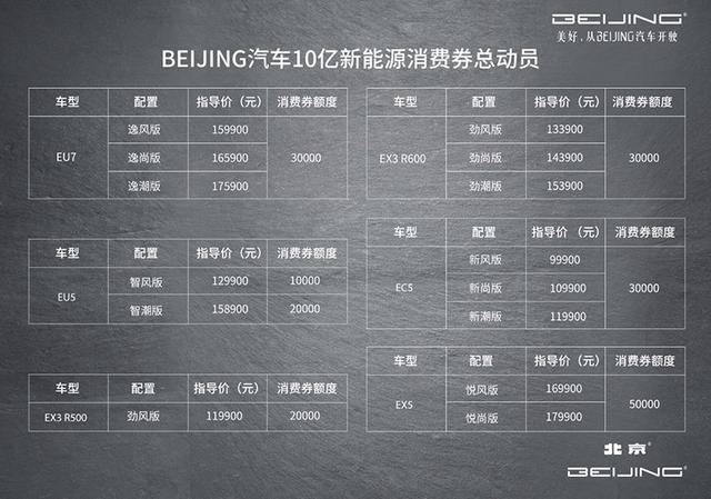 BEIJING汽车携“10亿消费券”引爆北京消费季