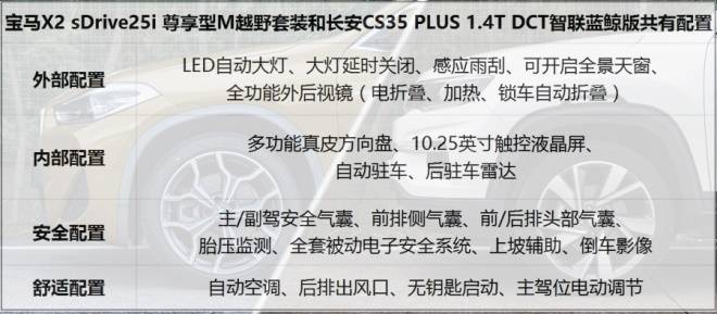 长安CS35 PLUS究竟有何实力？竟敢叫板宝马X2！