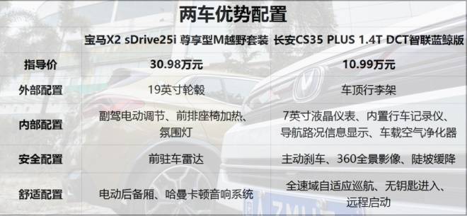 长安CS35 PLUS究竟有何实力？竟敢叫板宝马X2！