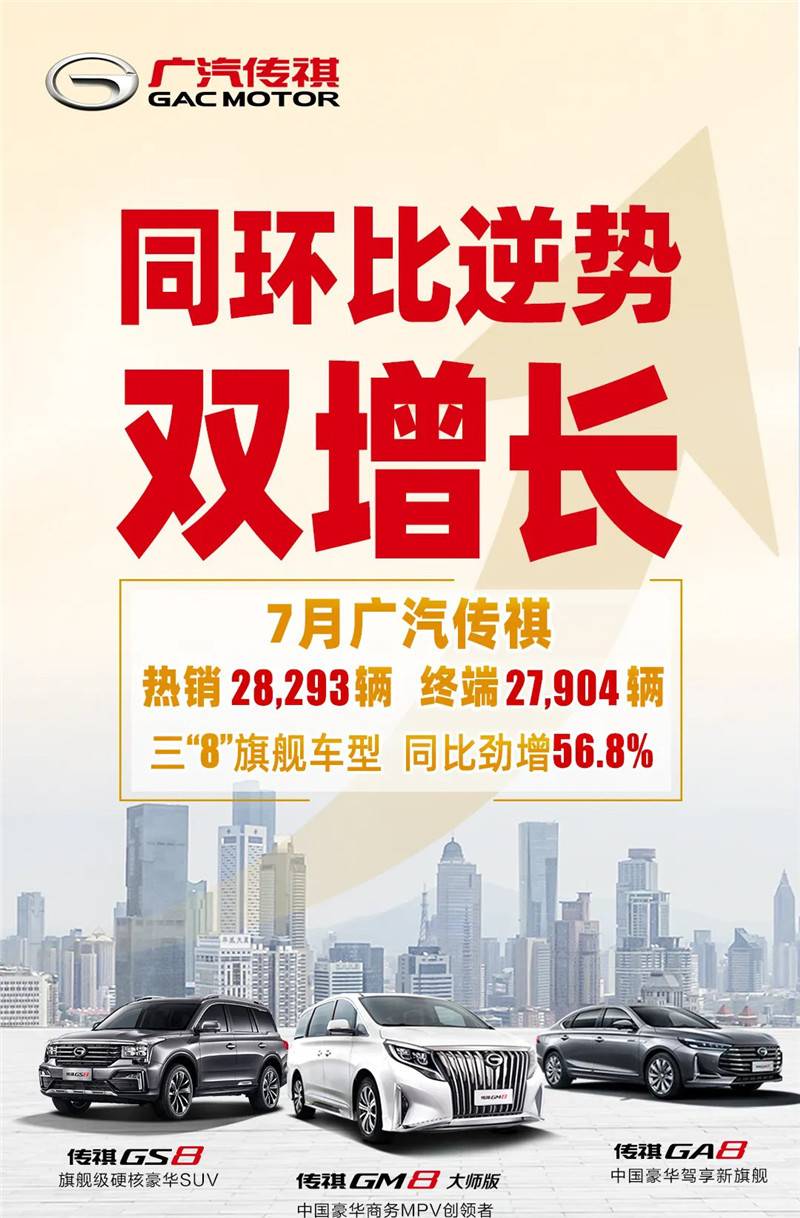 旗舰车型领衔，广汽传祺7月销量超2.8万