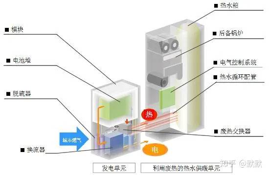 新能源汽车的未来，属于电能还是氢能？