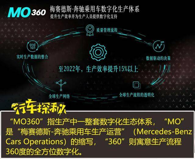 可持续塑造未来的超级汽车工厂!解读奔驰MO360数字化生产体
