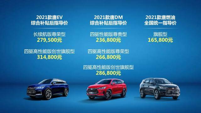 新车|比亚迪新“唐”齐聚,出海步伐再次加速