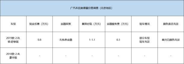 现金优惠最高0.8万元 本田奥德赛价格调查