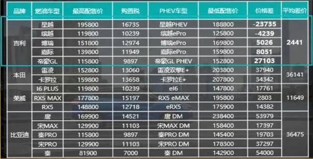 不只是省油而已,说起“油电同价”,这台车是认真的