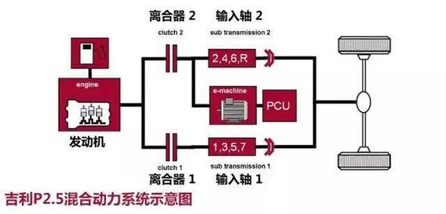 不只是省油而已,说起“油电同价”,这台车是认真的